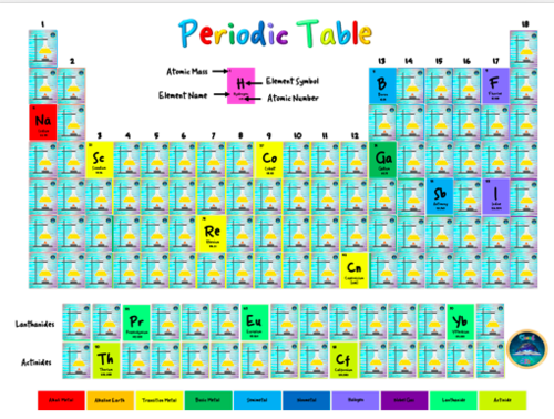 periodic table game teaching resources