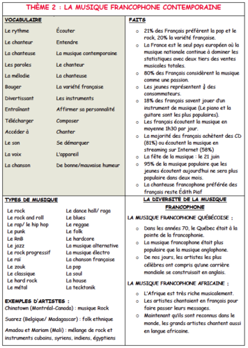 Revision/ summary sheets/cheat sheets/ Year 1/AS topics- A Level French ...
