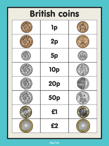 FREE UK Coins Poster (British money) | Teaching Resources