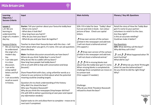 KS1 1950s Britain Topic - 6 Lessons - Fully Resourced | Teaching Resources