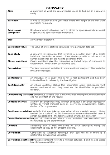 Glossary for AQA A Level Psychology