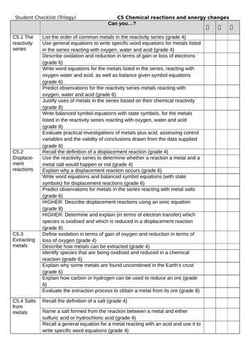 AQA Trilogy (Chemistry) 9-1 Student Checklists for Paper 1 Topics ...
