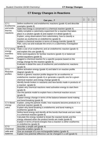 chemistry extended essay checklist