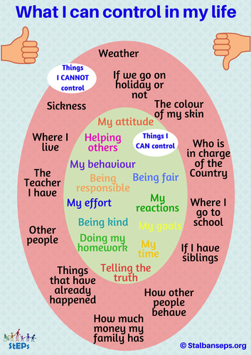 Poster for classroom - What I can and cannot control | Teaching Resources