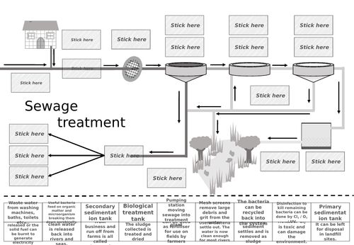 Sewage / Water treatment cut and stick