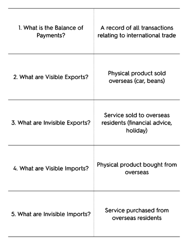 Balance of Payments Flashcards