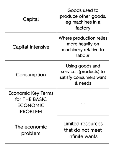 The Basic Economic Problem