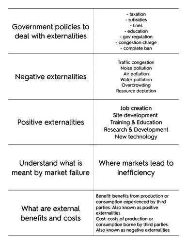 Economics | Teaching Resources