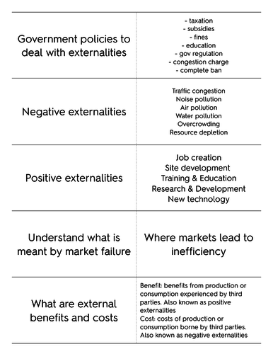 Externalities