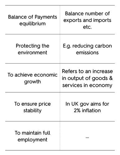 Macroeconomic Objectives