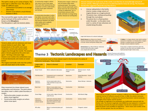 Geography Eduqas Spec A GCSE 1-9 Revision Bundle (Theme 1,2,3,5,6,7 ...