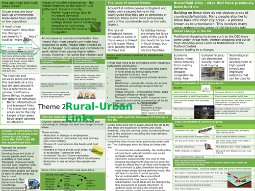 Geography Eduqas Spec A GCSE 1-9 Revision Bundle (Theme 1,2,3,5,6,7 ...
