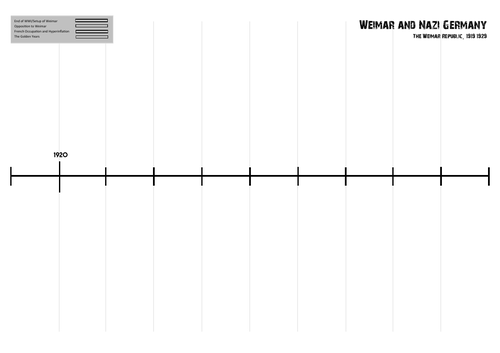 germany-1919-1939-timeline-gcse-edexcel-teaching-resources