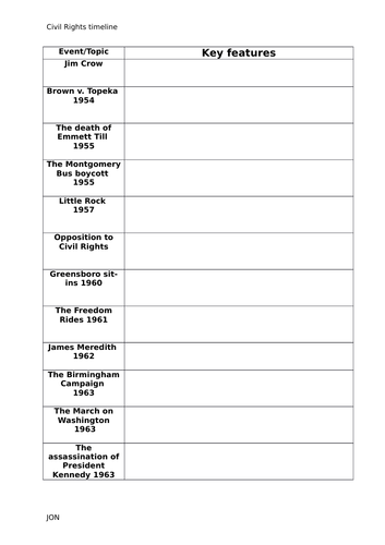 Revision timelines: Civil Rights/Vietnam paper 3 Edexcel 9-1 GCSE ...