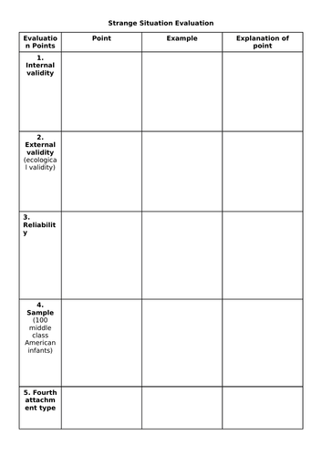 AQA A Level Psych - Attachment (Ainsworth's Strange Situation ...