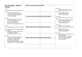 Our love now martyn lowery essay 03 image