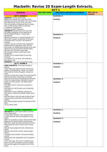 MACBETH 20 KEY EXTRACTS TO ANALYSE