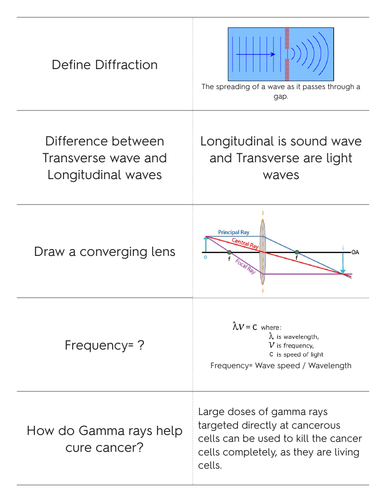 Physics- Waves