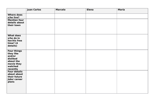 GCSE Spanish - (Narrow) reading comprehension tasks across topics