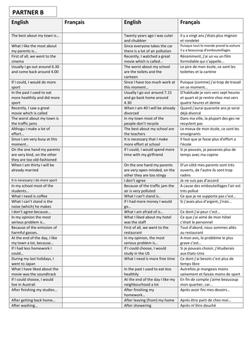 GCSE FRENCH - Pool of revision resources