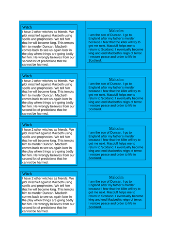Lessons for each act and scene of Macbeth | Teaching Resources