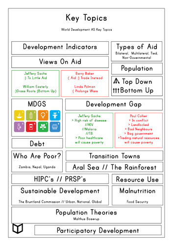AS World Development I Key Words & Topics