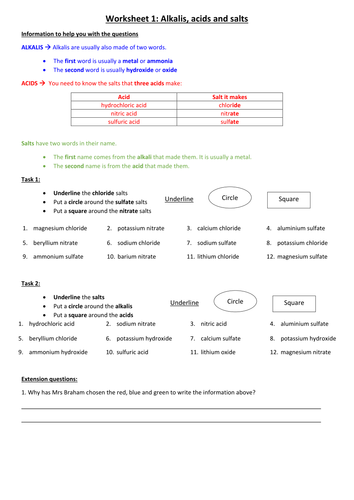 Naming Salts - KS3 or low ability GCSE | Teaching Resources