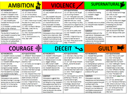 MACBETH THEME REVISION CARDS: ambition, supernatural, guilt, violence ...