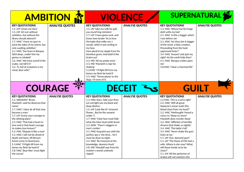 MACBETH THEME REVISION CARDS: ambition, supernatural, guilt, violence ...