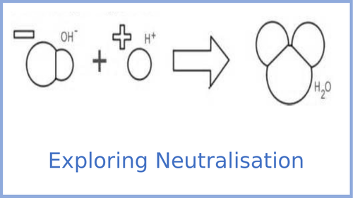 Exploring Neutralisation KS3 Science Chemistry