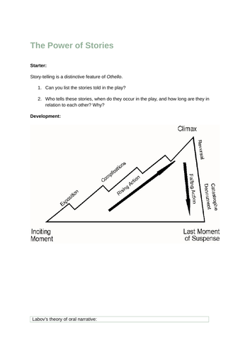 Othello - The Power of Storytelling | Teaching Resources