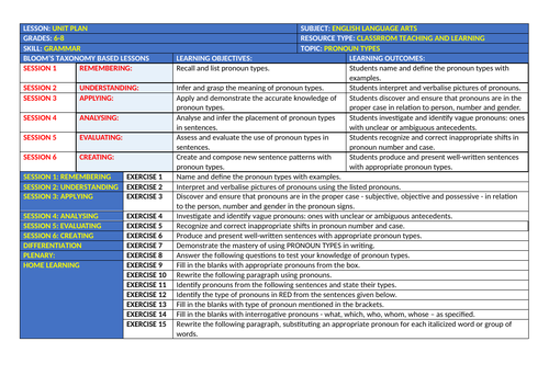 PRONOUN TYPES: 15 WORKSHEETS WITH ANSWERS | Teaching Resources