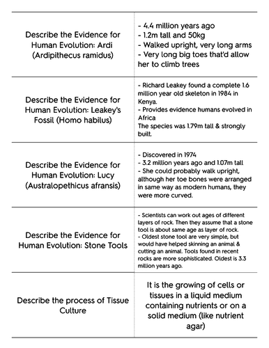 Whole of Topic 4 Biology