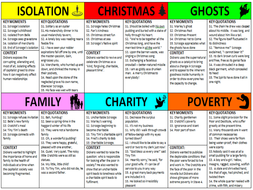 A CHRISTMAS CAROL THEME REVISION CARDS poverty, isolation, ghosts