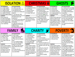 A CHRISTMAS CAROL THEME REVISION CARDS: poverty, isolation, ghosts, Christmas, family by ...