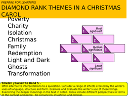 A CHRISTMAS CAROL THEME REVISION CARDS: poverty, isolation, ghosts, Christmas, family by ...