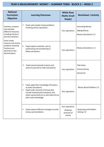 Money Year 4 | Teaching Resources