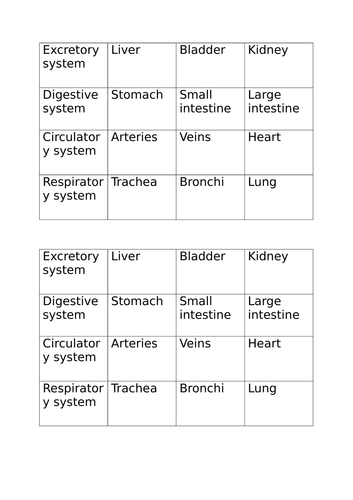 Topic B2 Cell organisation-AQA combined science trilogy/separate biology