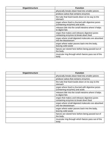 Topic B2 The digestive system-AQA combined science trilogy/separate biology