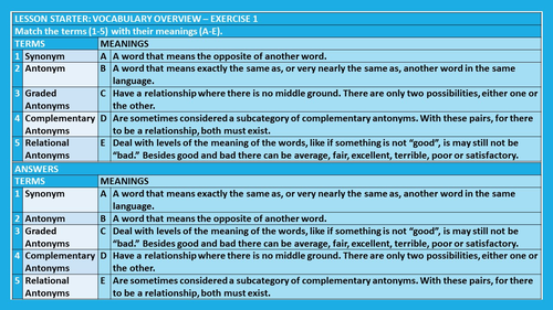 Word relationships antonyms and synonyms worksheet