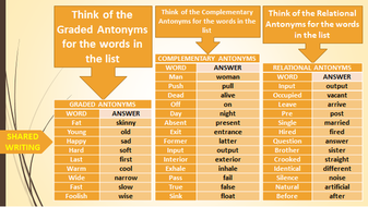 SYNONYMS AND ANTONYMS: WORKSHEETS WITH ANSWERS by john421969 | Teaching