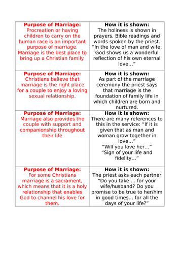 Christian Marriage AQA