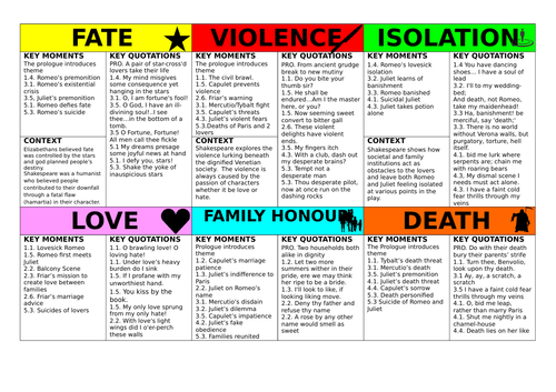 ROMEO AND JULIET THEME REVISION CARDS (violence, love, family honour ...