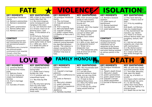 romeo-and-juliet-theme-revision-cards-violence-love-family-honour