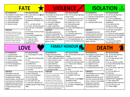 ROMEO AND JULIET THEME REVISION CARDS (violence, love, family honour