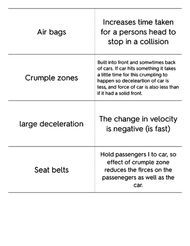 Crash Hazards-Physics