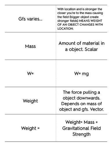 Mass and Weight