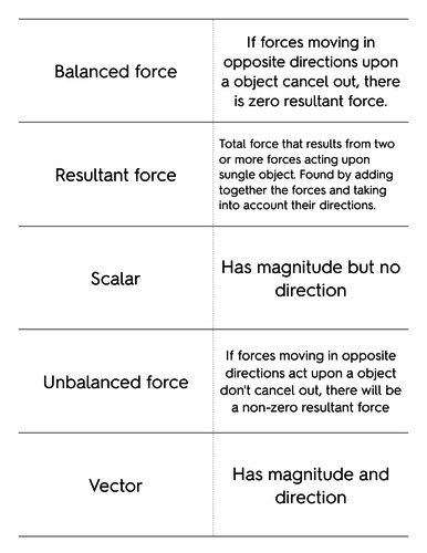 Resultant Forces