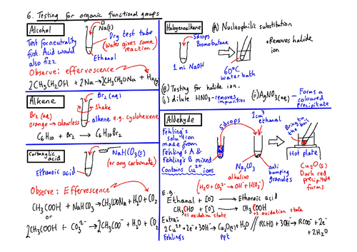 Required Practical 6 A level Chemistry: Visual Guide | Teaching Resources