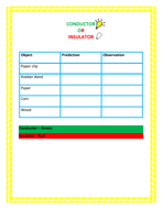 Conductor or Insulator Worksheet | Teaching Resources